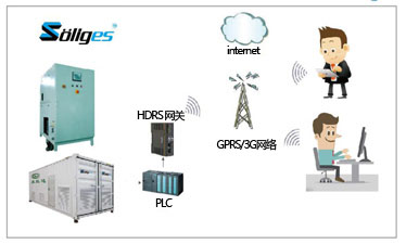 1562399688506875.jpg 遠(yuǎn)程智能廢水處理系統(tǒng)(IOWC)_遠(yuǎn)程監(jiān)控圖.jpg