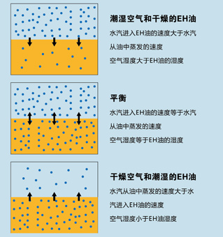 1562410820881735.jpg EH系統(tǒng)抗燃油在線水污染控制系統(tǒng)_2.jpg