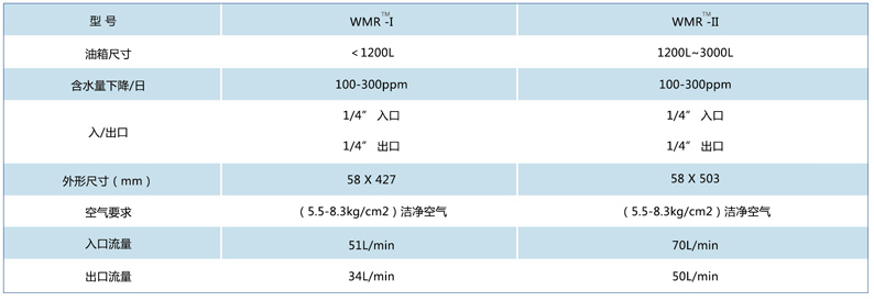 1562410911480413.jpg EH系統(tǒng)抗燃油在線水污染控制系統(tǒng)_3.jpg