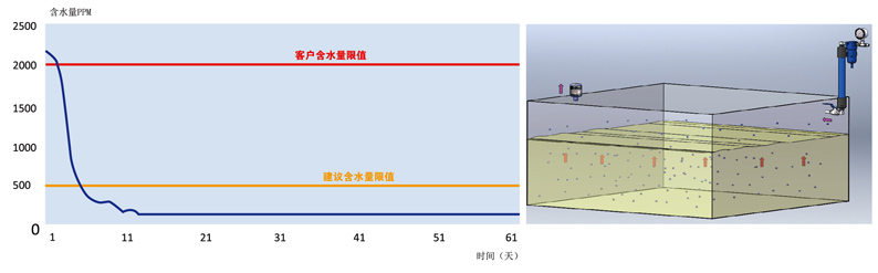 1562410957822507.jpg EH系統(tǒng)抗燃油在線水污染控制系統(tǒng)_4.jpg