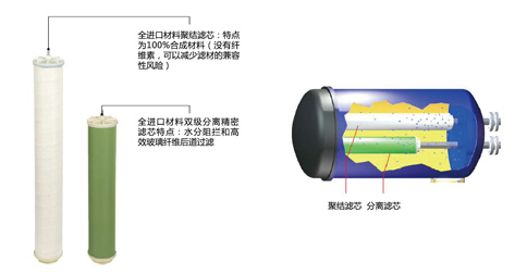 1562498412454007.jpg 平衡電荷聚結(jié)分離濾油機(jī)_4.jpg