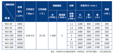 1562498715975214.jpg 平衡電荷聚結(jié)分離濾油機(jī)_9.jpg