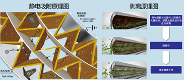 1562501796624812.jpg 清除漆膜油泥濾油機(jī)_6.jpg