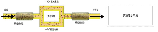 1562502387365046.jpg 平衡電荷真空濾油機_3.jpg