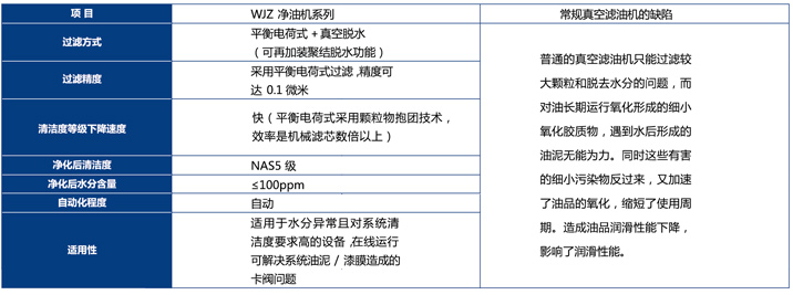 1562502482638262.jpg 平衡電荷真空濾油機_7.jpg