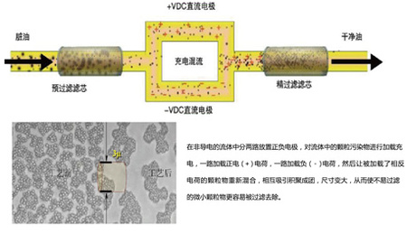 1562504053151591.jpg 平衡電荷式濾油機_7.jpg